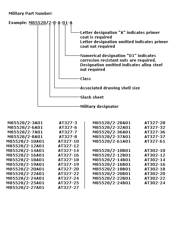 Primer Cross Reference Chart